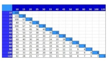 Шуруп-зажим PRO-LEVELING, система выравнивания плитки, шов 1 мм, 100 шт.