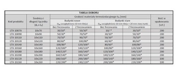 ШПИЛЬКИ, дюбели из пенопласта 22 см + ДЮБКИ + РЕЗАК