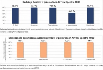 Озонатор-ионизатор Ania20 Polish + трубка 2,5 м сертифицирована