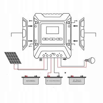 КОНТРОЛЛЕР СОЛНЕЧНОЙ ЗАРЯДКИ MPPT 20А 40А 60А 80А