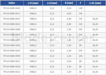 Диск и пила фрезерная 80х22х3,00/80. А5 с колесами