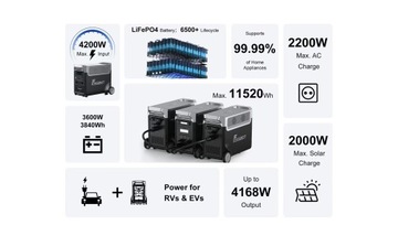 Портативный внешний аккумулятор Fossibot F3600 Pro