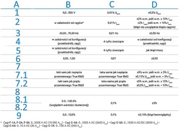Многофункциональный измеритель параметров электроустановки SONEL MPI-540 Start