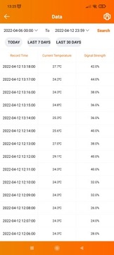 Розетка термостата с контроллером температуры Wi-Fi