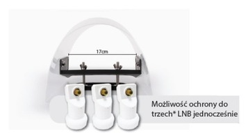 Osłona LNB weatherproof - przezroczysta ochrona konwertera