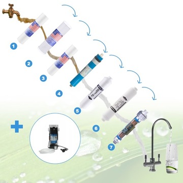 RO8 ФИЛЬТРЫ ДЛЯ ВОДЫ НАСОС ОБРАТНОГО ОСМОСА FAP FX02