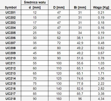 САМОВЫРАВНИВАЮЩИЙ ПОДШИПНИК UC 209 SNR