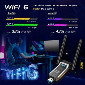 USB-адаптер Wi-Fi 6 5 ГГц 1201 Мбит/с 574 Мбит/с