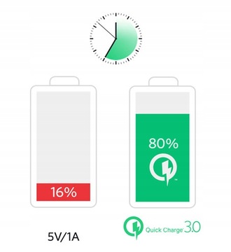 АВТОМОБИЛЬНОЕ ЗАРЯДНОЕ УСТРОЙСТВО FAST CHARGE 2.4A QUICK CHARGE 3.0 USB БЕЛОЕ
