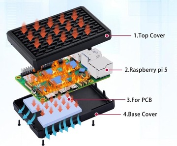 Комплект Raspberry Pi5 8 ГБ ОЗУ + карта на 64 ГБ + алюминиевый корпус, блок питания.