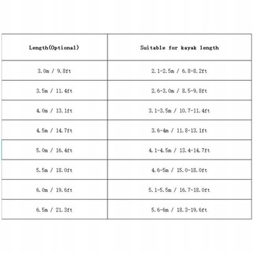 Водонепроницаемый каяк для каяка