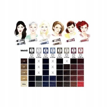 REFECTOCIL 1.1 ГРАФИТ 15МЛ