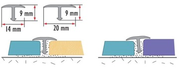 Компенсационная планка PROFILE FG14 FG20 мм