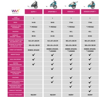Детский велоприцеп Qeridoo Sportrex 1