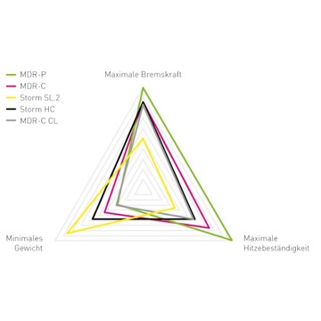 Тормозной диск Magura MDR-C CL 203 мм для осей