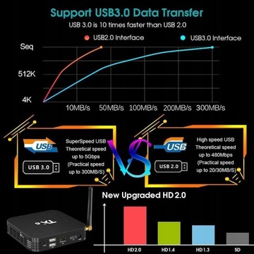 TVBoxTX6 Четырехъядерный процессор ARM Cortex-A53 4 ГБ ОЗУ 32 ГБ