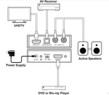 HDV-MB02 Deembedder ekstraktor audio HDMI 2.0 na Toslink i analogowe RCA