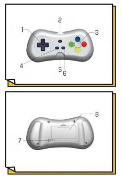 РЕТРО-КЛЮЧ 620 ИГРОВАЯ КОНСОЛЬ С 2 БЕСПРОВОДНЫМИ НАКЛАДКАМИ