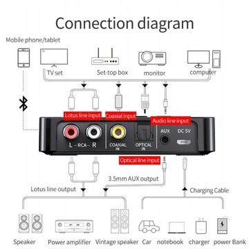 ПРИЕМНИК ПЕРЕДАЧИ Bluetooth для телевизионной башни для наушников