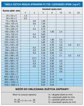 MAPEI ULTRACOLOR PLUS ЗАТИРКА 2 КГ 142 КОРИЧНЕВАЯ