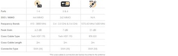Автомобильная антенна GSM LTE MIMO WIFI GPS ГЛОНАСС
