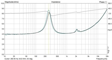 Розетка (-30%) Широкополосный динамик 200 Гц – 20 кГц