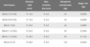 Bloczek do lin niklowany 3/4