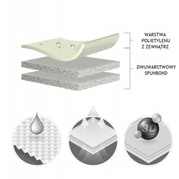 Pokrowiec na PRZYCZEPĘ KEMPINGOWĄ 525 - 550 cm ER