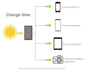 Солнечное зарядное устройство для телефона на солнечной панели 42 Вт.