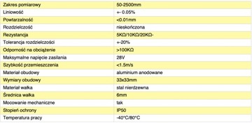 ЛИНЕЙНЫЙ АБСОЛЮТНЫЙ ПОТЕНЦИОМЕТР LTF 225 мм
