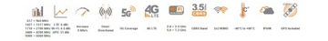 Автомобильная антенна Poynting MIMO-4-15 LTE GPS 5в1