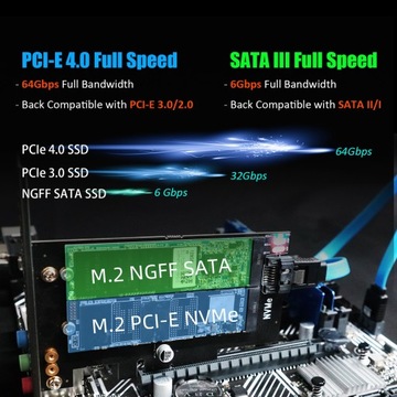 Адаптер «2 в 1» с M.2 на PCIe 4.0 X4 для одного твердотельного накопителя M.2 NVMe и одного твердотельного накопителя M.2 SATA