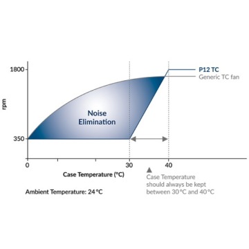 Arctic P12 TC Компьютерный вентилятор 120 мм Черный