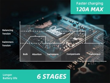 6,2 кВт, 230 В, солнечный инвертор, 6500 Вт, гибридный ИБП, 6 кВт, сетевые батареи, 48 В постоянного тока