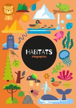 Habitats - Harriet Brundle