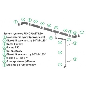 ДРЕНАЖНАЯ ТРУБА R50 - ДЛЯ RENOPLAST K35/W35 1 MB