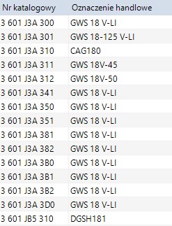 Мотор Bosch для болгарки 18В, оригинал.