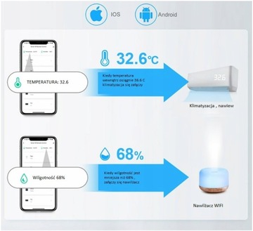 ГИГРОМЕТР WIFI ТЕРМОМЕТР TUYA УМНЫЙ ДОМ