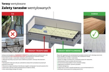 Wspornik PODSTAWKA przezroczysta Płyt TARAS OGRÓD