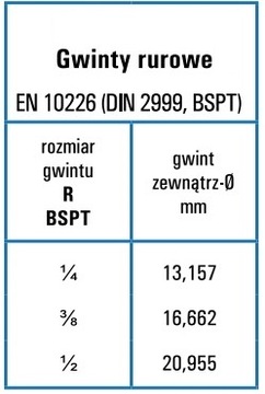 ПНЕВМАТИЧЕСКАЯ БЫСТРОСОЕДИНИТЕЛЬНАЯ ЗАГЛУШКА DN 7,2 EURO 1/4 GZ