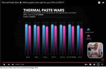 Pasta Gelid GC-04 Thermal Compound 10g TC-GC-04-C