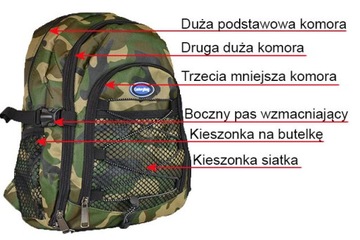 Аккуратный рюкзак, идеальный рюкзак для ребенка. 10л