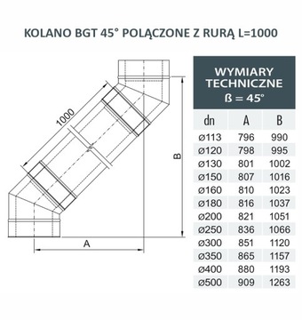 KOMIN DWUŚCIENNY IZOLOWANY KWASO-ŻAROODPORNY PELET