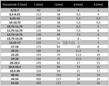 РЕГУЛИРУЕМАЯ РАЗВЕРТКА HSS № 21–24 мм.