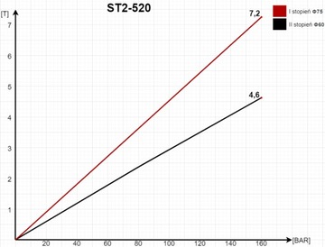 ТЕЛЕСКОПИЧЕСКИЙ ПРИВОД D35 ST-2 520 L=437 + ЛЮЛЬКА