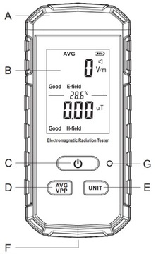 Тестер волнового измерителя электромагнитного поля 1999 В/м, 100 мкТ - 5G CE
