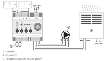 AURATON 4D PRO Панель управления для приводов 643