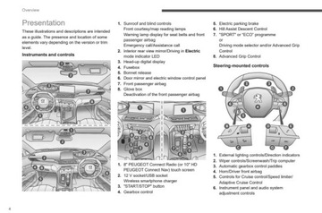 Peugeot 3008 5008 2020-2024 17 wersji Instrukcja Obsługi Polski