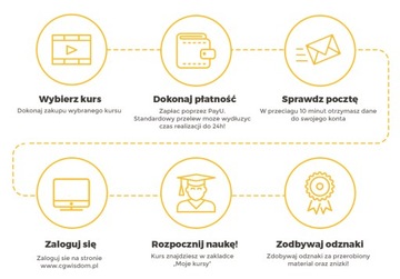 КУРС - ЭСКИЗ - ПЛАНИРОВКА - КУХОННАЯ ДОКУМЕНТАЦИЯ