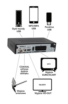 Телевизионный декодер-тюнер WIWA DVBT2 HEVC H.265 MAXX